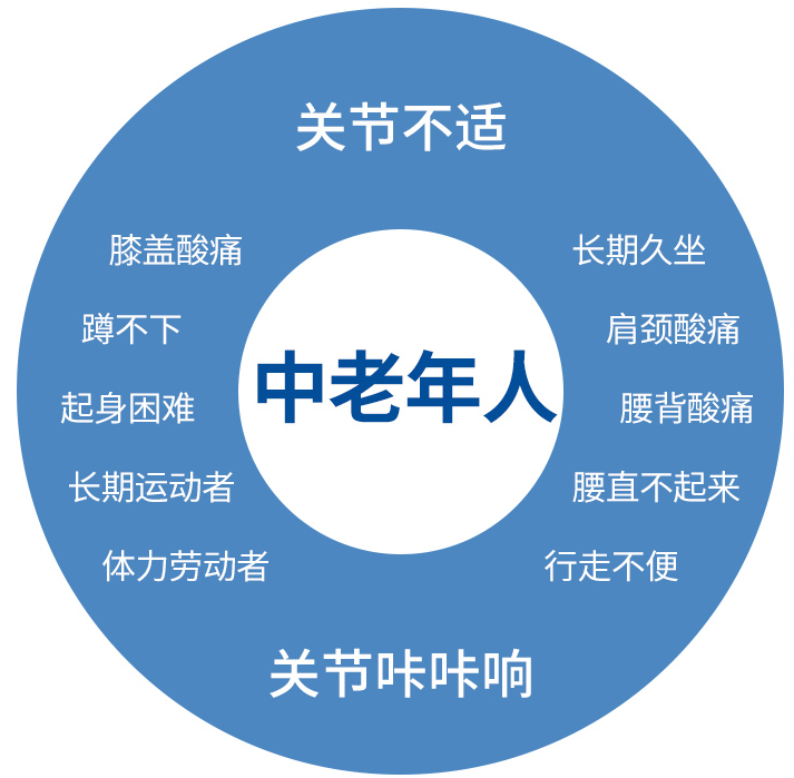 氨糖软骨素和碳酸钙的区别？到底是哪里不一样呢？