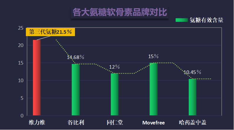 氨糖最好的品牌排行榜图片(氨糖最佳品牌榜单出炉！)
