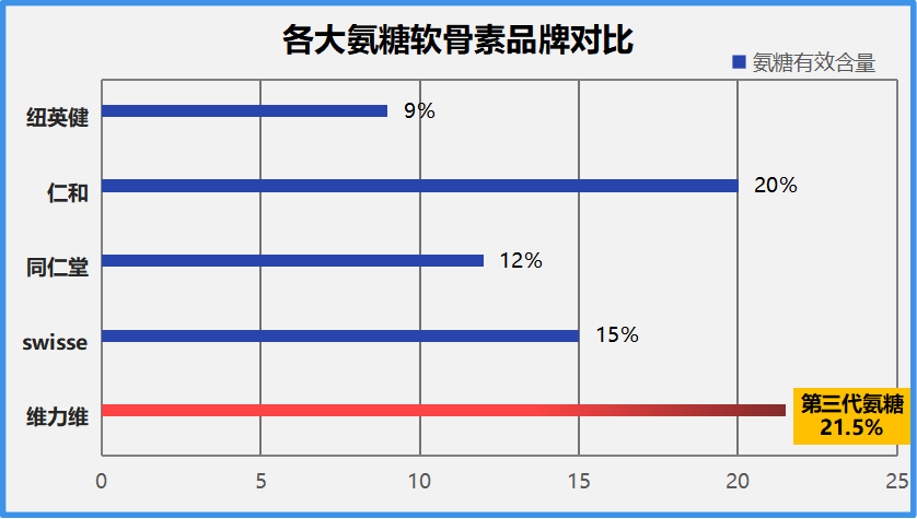 氨糖软骨素哪个品牌好？专家推荐的氨糖软骨素品牌排名？