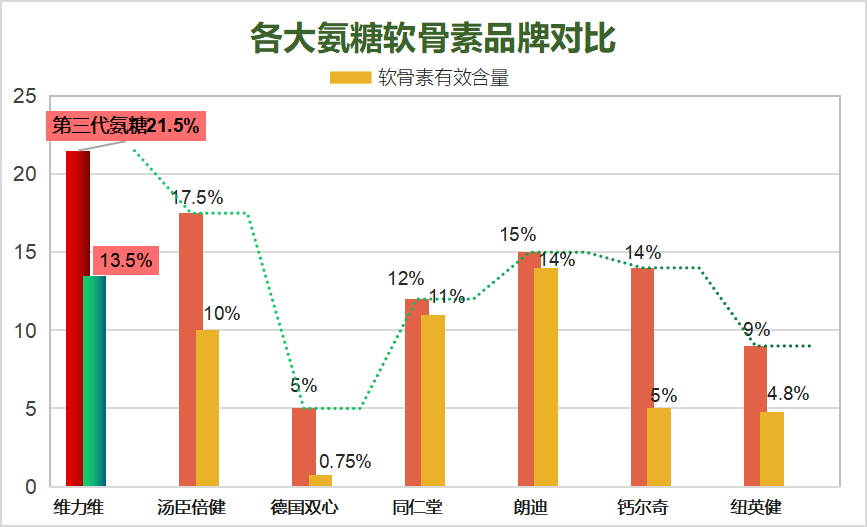 2024氨糖十大品牌(2024年度最佳氨糖品牌排名出炉！)