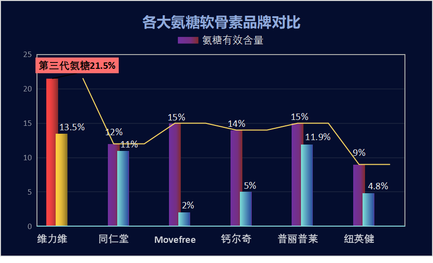 氨糖软骨素片哪个牌子(氨糖软骨素片排名前三品牌推荐！)