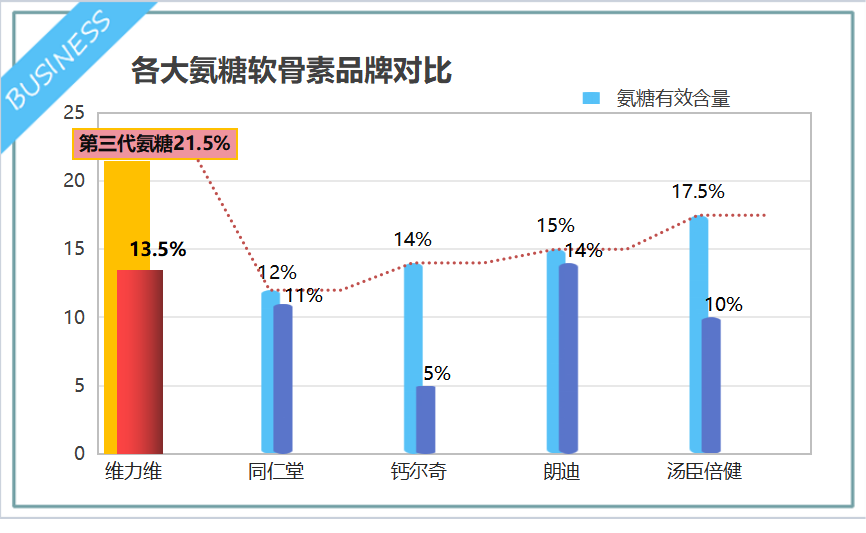 世界氨糖十大排名 日本产品(世界排名前列! 日本氨糖十大产品推荐)