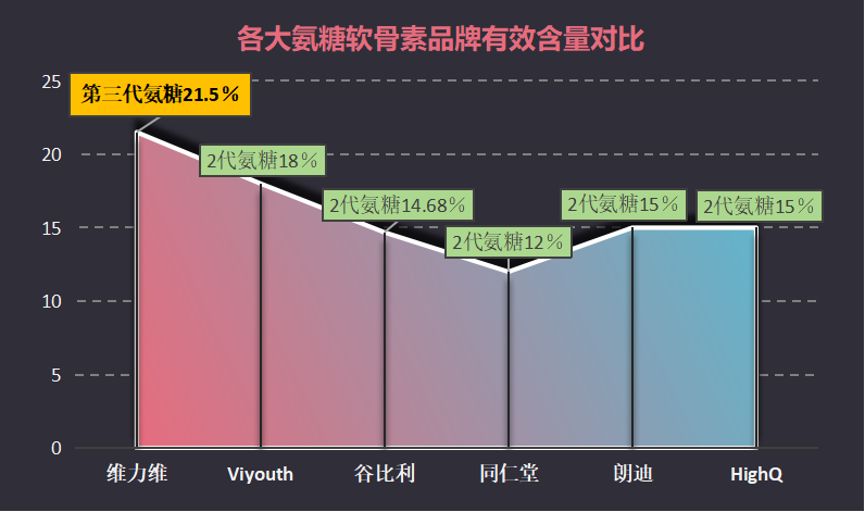 国药氨糖十大排名品牌(国产氨糖十大品牌榜单出炉！)