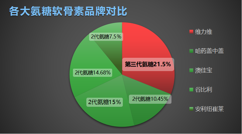 姜黄软骨素什么牌子好(姜黄软骨素排行榜：哪个牌子最值得购买)
