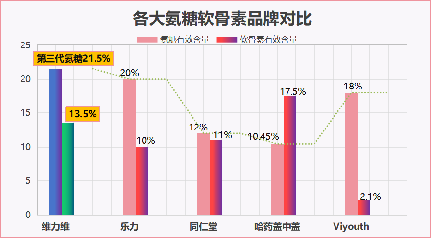 国外软骨素哪个牌子好(推荐哪个品牌的软骨素最好？)