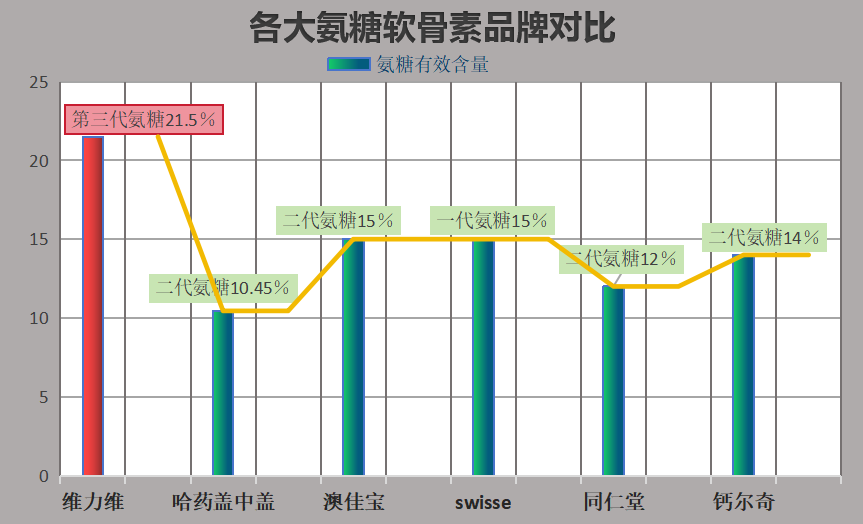 氨糖软骨素钙片什么牌子好多少钱(氨糖软骨素钙片排名及价格一览)