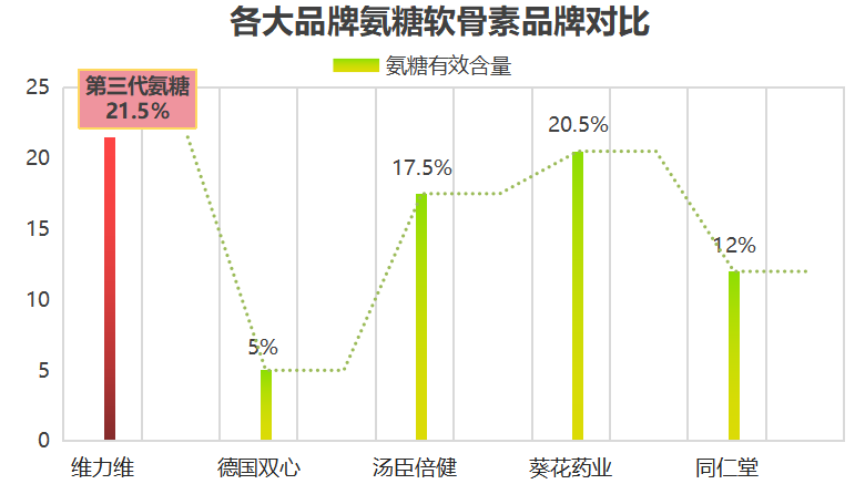 氨糖软骨素钙片品牌对比(氨糖软骨素钙片品牌排行榜及功效对比)