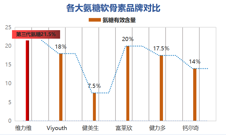 山东产的软骨素哪个牌子好(推荐哪个品牌是山东产的软骨素好？)