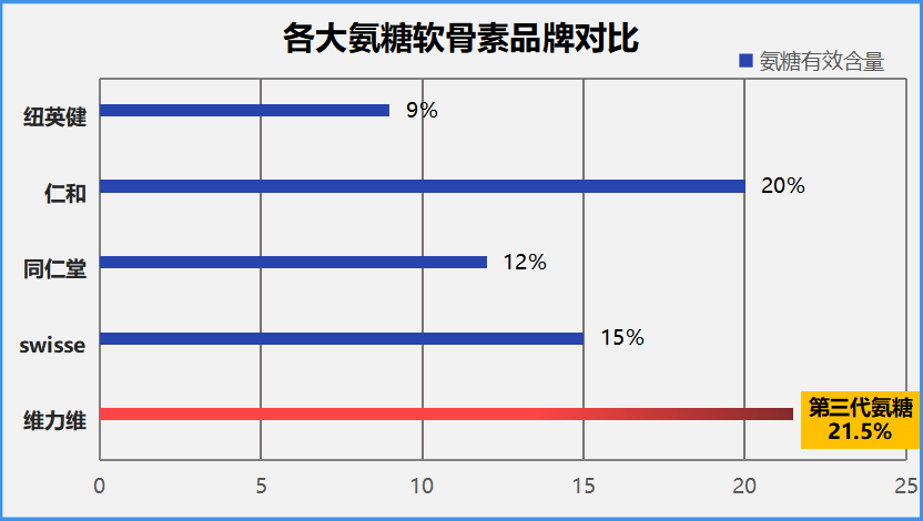氨糖钙哪个牌子好得快(氨糖钙哪个牌子效果快？推荐几款好用的！)
