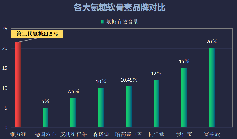 硫酸氨糖软骨素钙片哪个牌子好？推荐几种优质的硫酸氨糖软骨素钙片品牌？