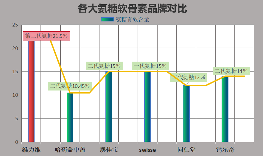 氨糖软骨素钙哪个牌子的质量（推荐氨糖软骨素钙品牌大比拼）