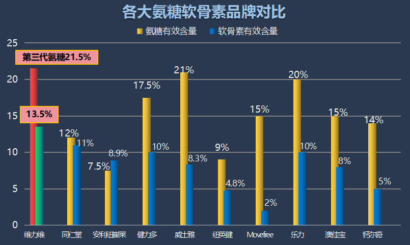 纯氨糖品牌推荐(推荐优质纯氨糖品牌，还您健康嘴巴！)
