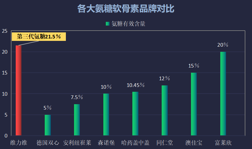 氨糖软骨素选什么品牌？为您推荐最适合的氨糖软骨素品牌？