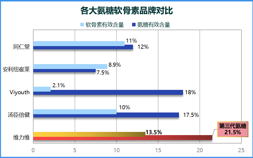 氨糖软骨素加钙片哪个品牌好(氨糖软骨素加钙片哪个牌子的好？推荐几款值得购买的。)