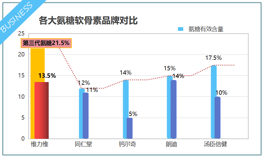 氨糖软骨素钙哪个牌子好用(氨糖软骨素钙哪个牌子最佳？推荐优质选择！)