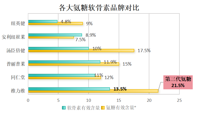 维骨力氨糖什么牌子好(推荐几个好的维骨力氨糖品牌)