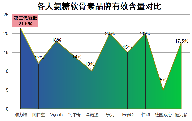 盐酸氨基葡萄糖片哪个品牌比较好(哪个盐酸氨基葡萄糖片口碑最佳？推荐好品牌！)