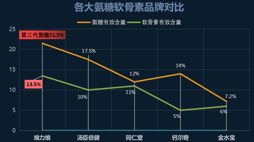 德国氨糖哪个牌子的好(推荐几款好用的德国氨糖牌子)