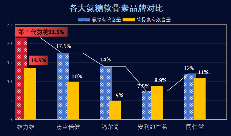 老年人氨糖药品什么牌子好(合适的氨糖药品推荐给老年人使用)