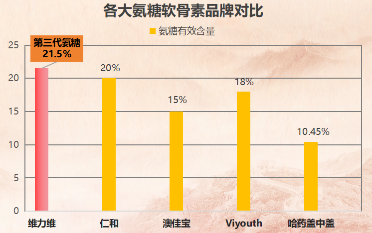 氨糖软骨素维生素钙片哪个牌子好(氨糖软骨素维生素钙片那个品牌值得信赖？聚焦产品比较和口碑推荐)