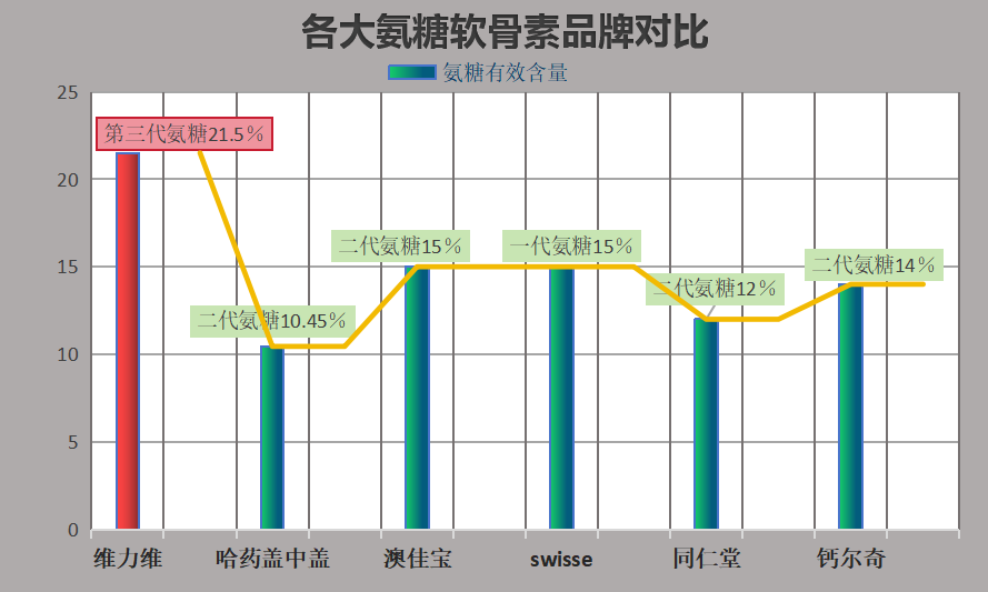 哪个品牌的软骨素钙片好(推荐哪个品牌的软骨素钙片口碑好？)