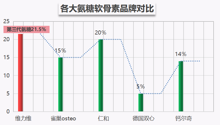 国产氨基葡萄糖有哪些品牌好(国产氨基葡萄糖品牌推荐，选哪个最好？)
