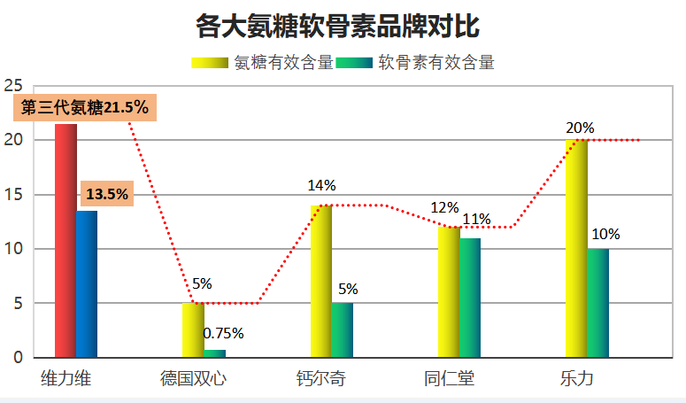 氨基葡萄糖最好的品牌(氨基葡萄糖推荐品牌，最优选择)