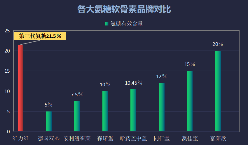 澳洲产氨糖哪个牌子好(澳洲推荐哪个品牌的氨糖最好？)