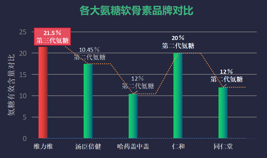 哪个氨糖的品牌好用(挑选好用的氨糖品牌推荐，提供帮助)