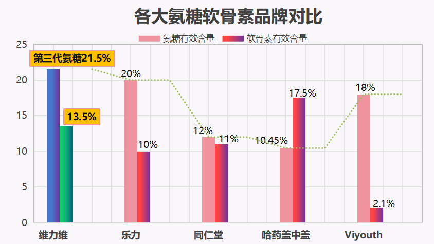 氨糖软骨素选什么牌子的好(如何选择氨糖软骨素品牌？推荐几款值得信赖的产品)