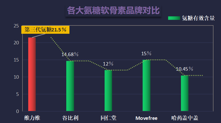 氨糖软骨素哪个厂家的好十大品牌横跨，氨糖软骨素哪个制造商最优？)