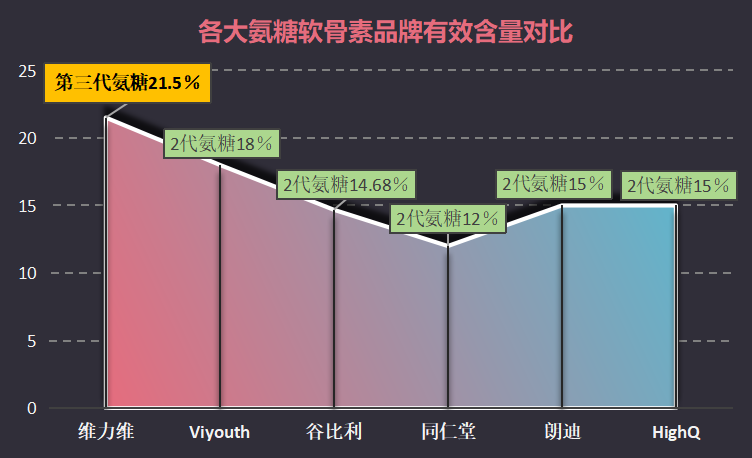 氨糖哪家公司的十大品牌(氨糖十大品牌是哪家公司？简介及品牌特点)