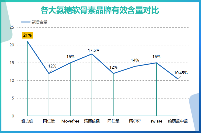 进口氨糖软骨素品牌有哪些(进口软骨素品牌推荐)