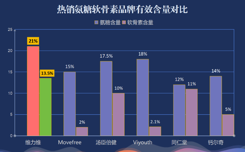 氨糖软骨素钙片天然品牌推荐？选择天然品牌，关爱健康？