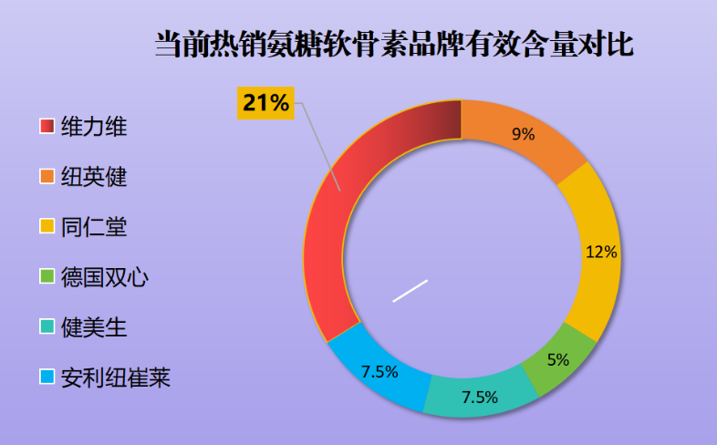 氨糖软骨素钙片什么牌子的好些呀(氨糖软骨素钙片哪个品牌最优？)