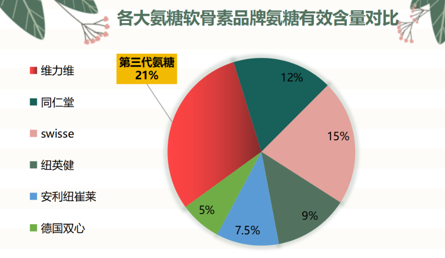 国产氨糖软骨素知乎？国产氨糖哪个牌子好又便宜？