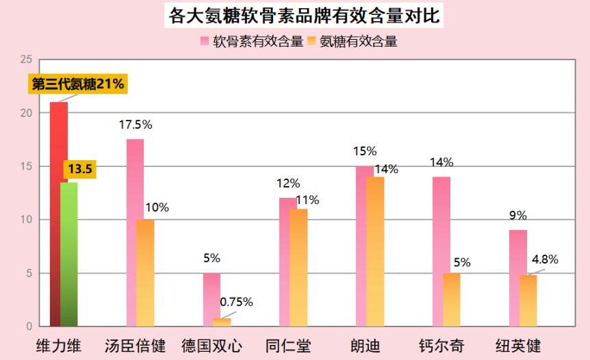 氨糖软骨素都有哪些厂商(氨糖软骨素常见生产厂家一览)