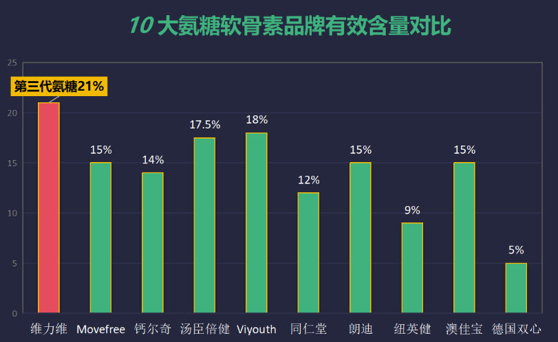 氨糖软骨素钙片谁家好(哪个品牌的氨糖软骨素钙片好？)