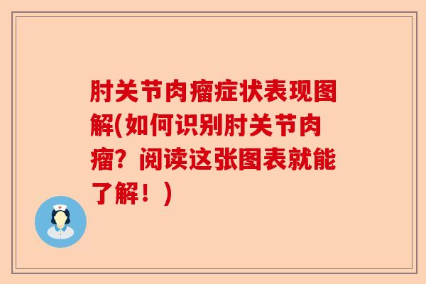 肘关节肉瘤症状表现图解(如何识别肘关节肉瘤？阅读这张图表就能了解！)